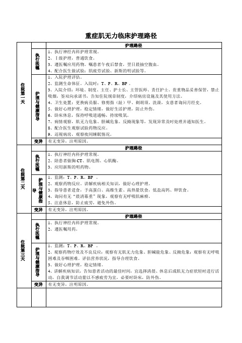 重症肌无力临床护理路径