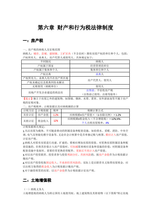 第6章 财产和行为税法律制度