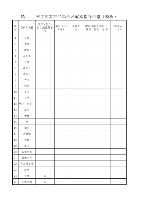 脱贫攻坚主要农产品单价及成本价格一览表(模板)