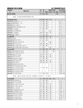 山东大学(威海)电子信息科学与技术专业培养方案(2014版)