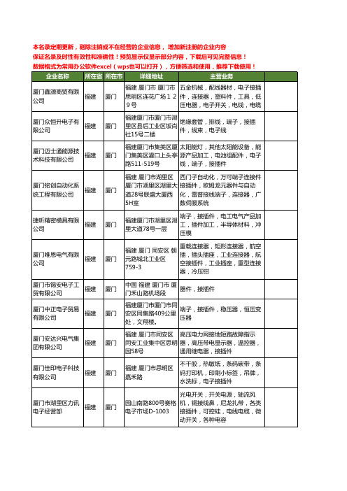 新版福建省接插件工商企业公司商家名录名单联系方式大全102家