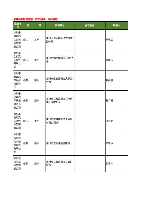 最新山东省莱州汽车服务工商企业公司名录名单黄页大全11家