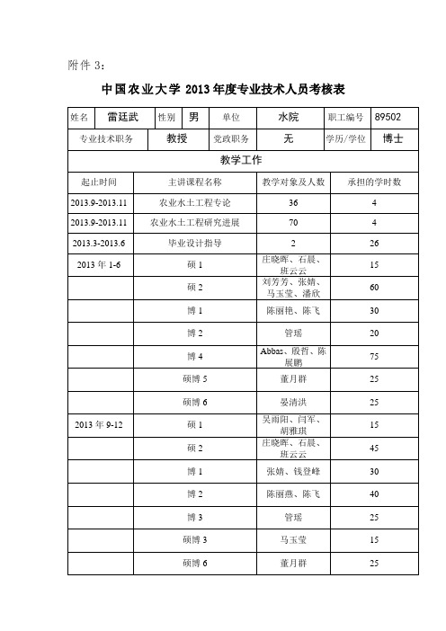 中国农业大学2013专业技术人员考核表姓名雷廷武性别