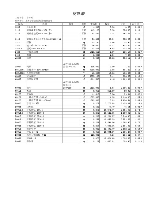 1号公厕    (材料表)