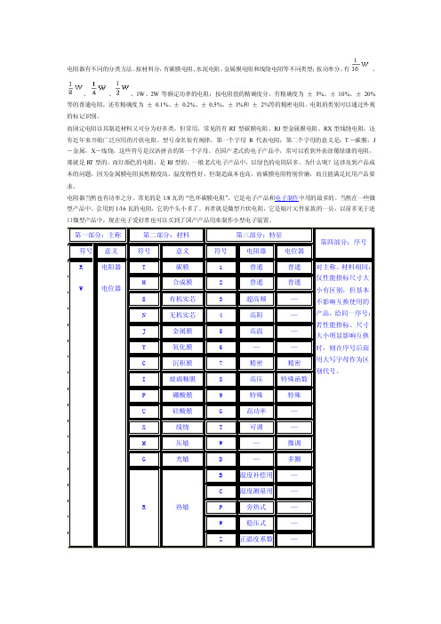 电阻分类[方案]