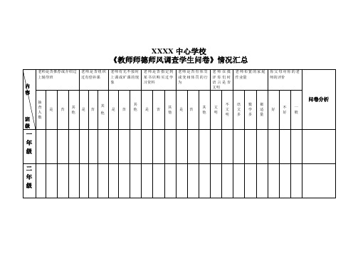 学校教师师德师风调查学生问卷情况汇总