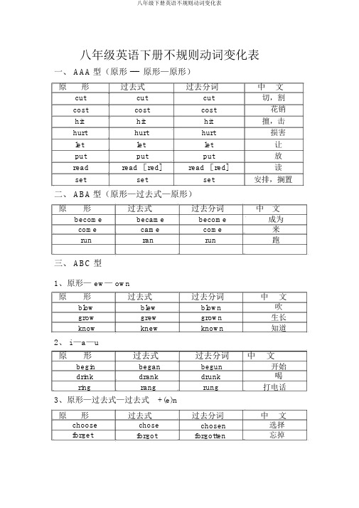 八年级下册英语不规则动词变化表