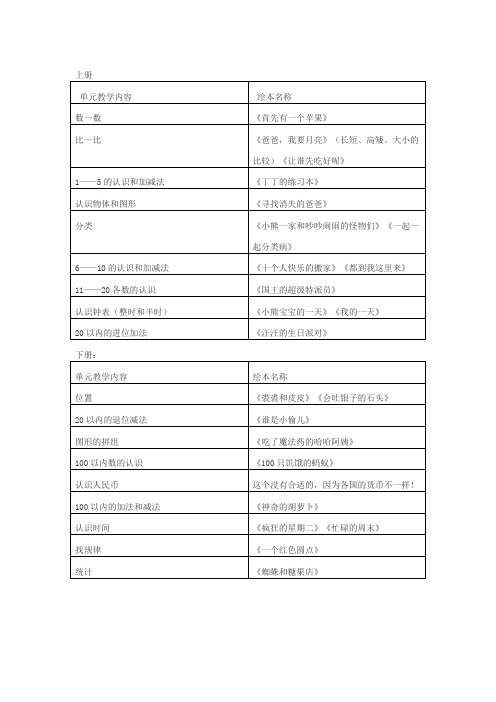 一年级数学绘本