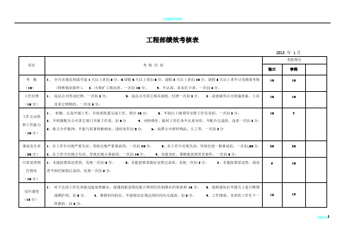 工程部绩效考核表84288