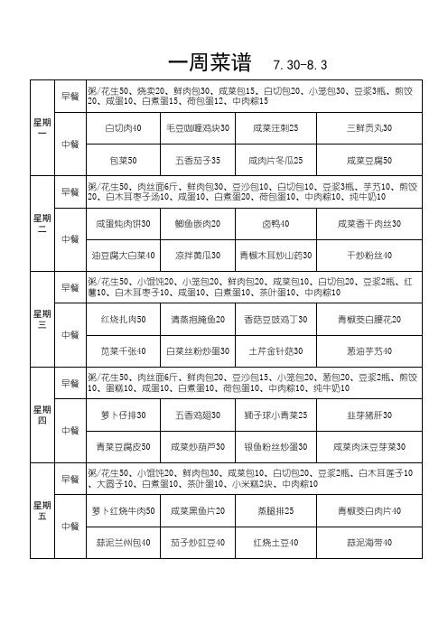 一周菜谱备量表(7.30-8.3)