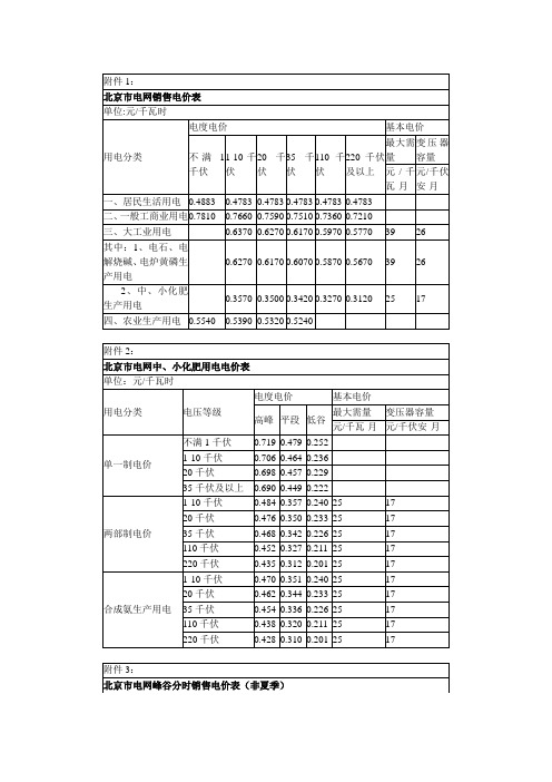 电价