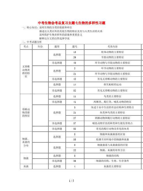 中考生物会考总复习主题七生物的多样性习题