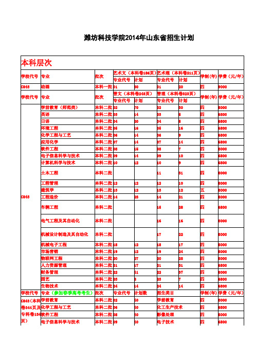 2014年潍坊科技学院招生专业、代码