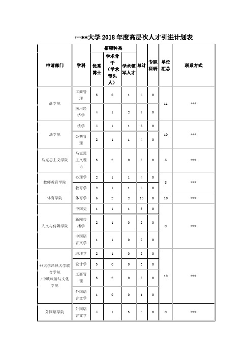 宁波大学2018年度高层次人才引进计划表【模板】