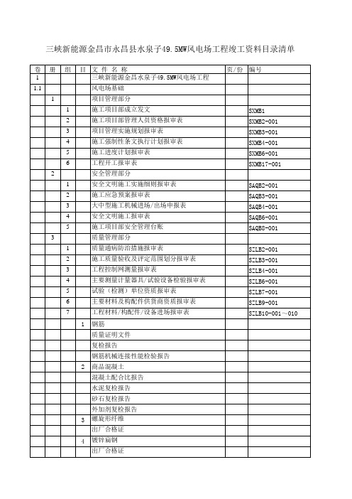 三峡新能源金昌市永昌县水泉子49.5MW风电场工程竣工资料目录清单