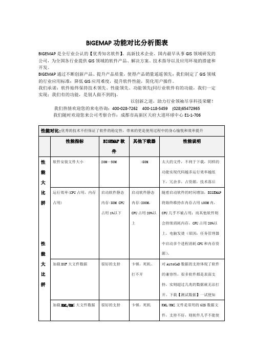 Bigemap地图下载器功能[优势]分析