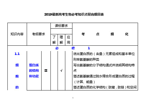 2019最新高考生物知识点双向细目表