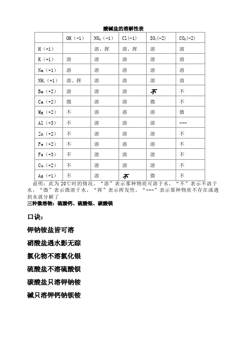 酸碱盐的溶解性表(好)