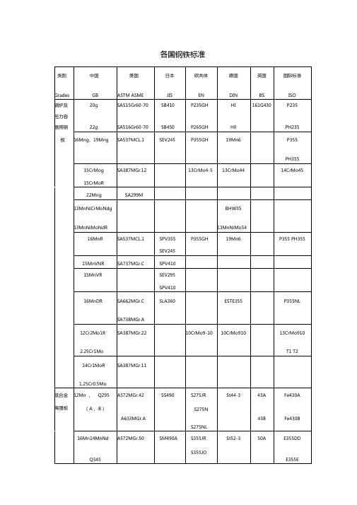 各国钢铁标准