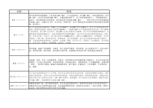 各蔬菜特性及培育方法