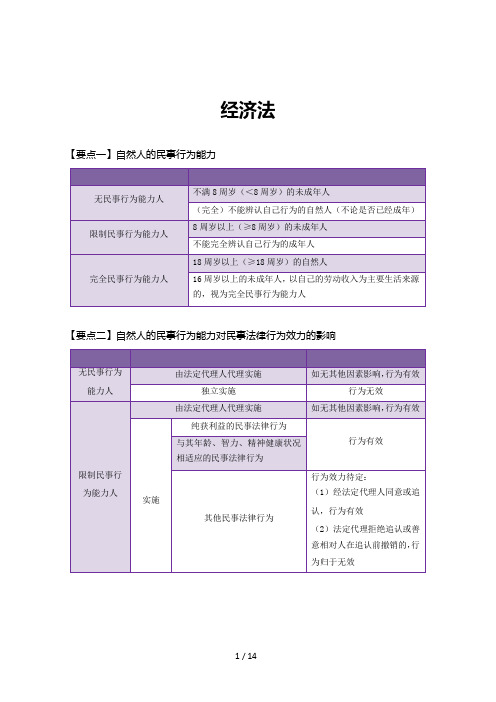 2018年中级会计职称考试经济法记忆卡片