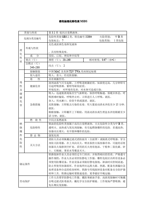 溶剂油理化特性表MSDS