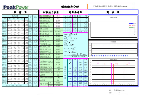 过程能力SPC图表