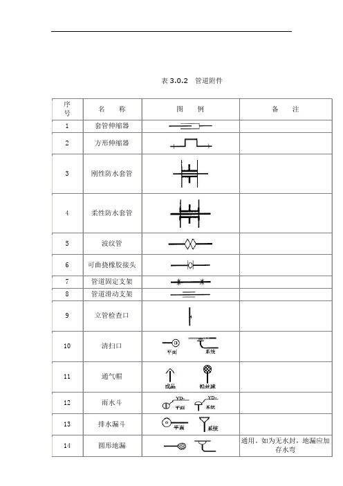 给排水图标图集(清晰版图集图例)