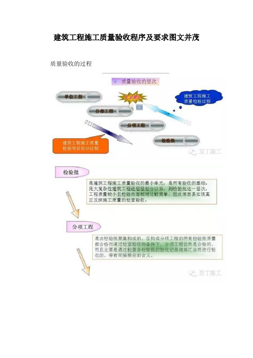 建筑工程施工质量验收程序及要求图文并茂【最新版】