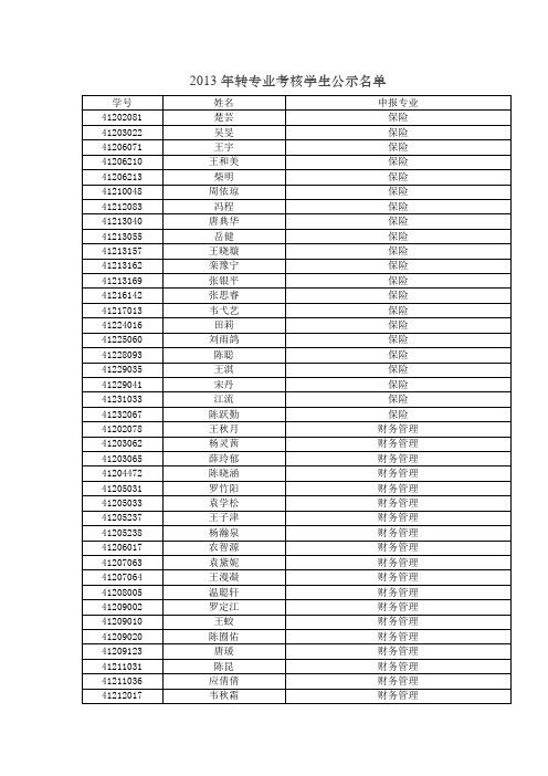 N2360_附件2：2013年转专业考核学生公示名单