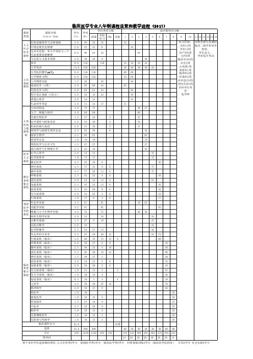 临床医学专业八年制课程设置和教学进程(2017)-上海交通大学医学院