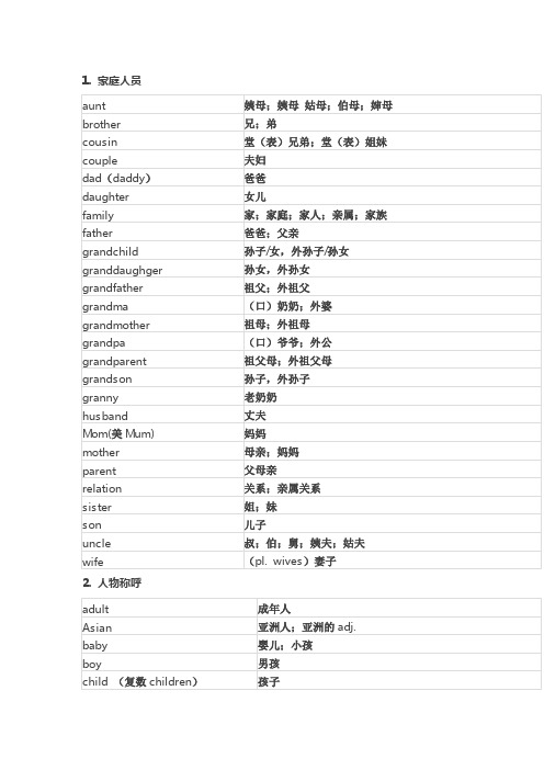 (完整版)初中中考必备1600单词