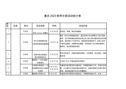 重庆2023秋季文旅活动统计表