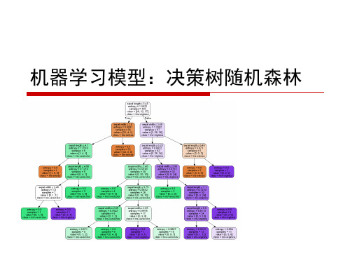 2.2.机器学习模型：决策树随机森林ok