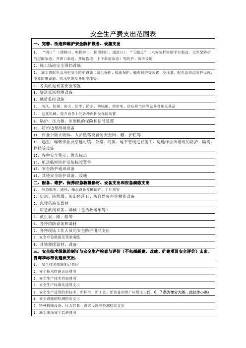 建设工程安全生产费用支出范围表12最新版