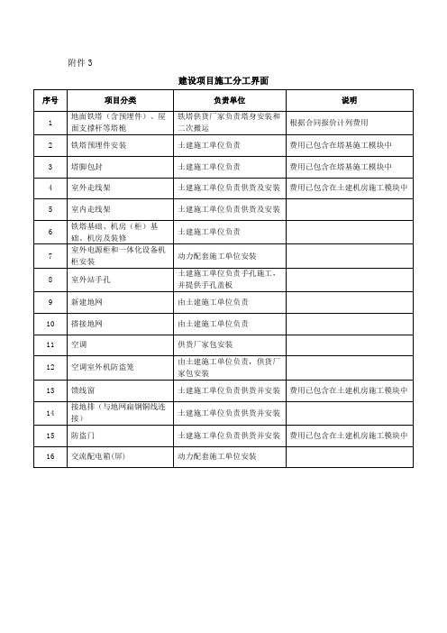 建设项目施工分工界面