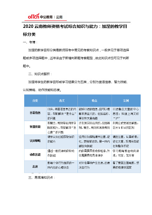 2020云南教师资格考试综合知识与能力：加涅的教学目标分类