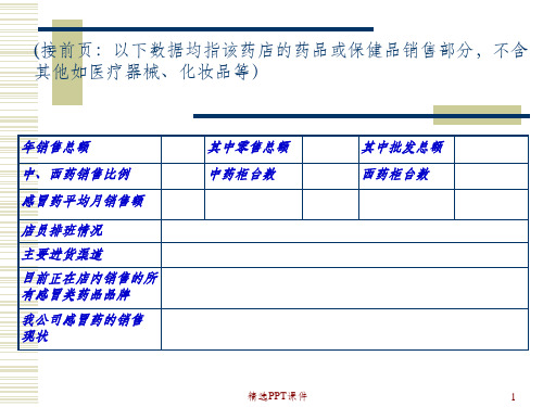 OTC医药销售基础培训三ppt课件