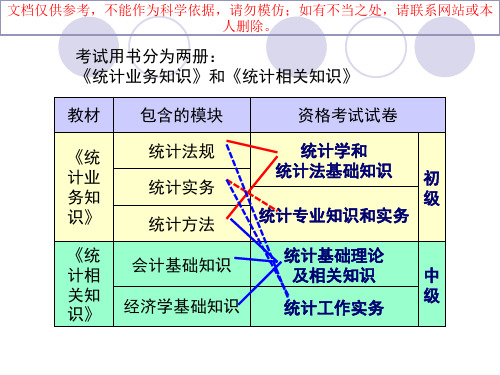 初级-统计学和统计法基础知识