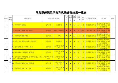 危险源辨识及风险和机遇评价结果一览表 