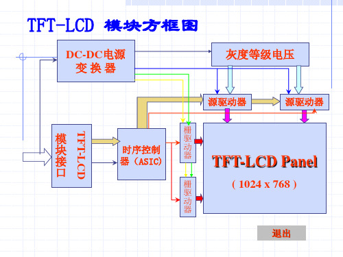 TFT-LCD Module 显示驱动原理