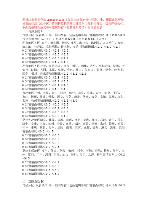 各地对窗户各系数的数据