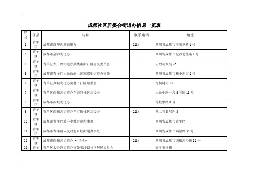 成都社区居委会街道办信息一览表