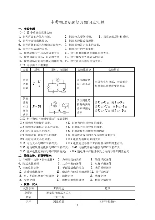 cy   2014 中考物理专题复习知识点汇总-推荐下载