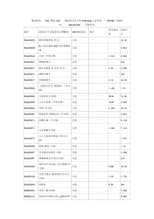 PS3游戏272款测试报告分享(文字版)