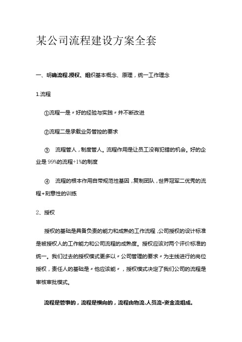 某公司流程建设方案全套