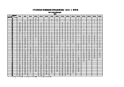 1160护身福特疾15