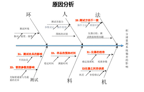 积分球测量系统异常分析