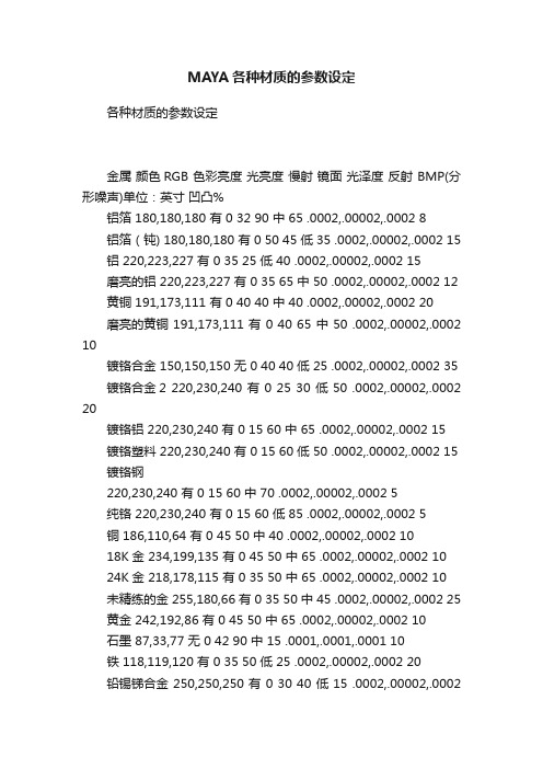 MAYA各种材质的参数设定