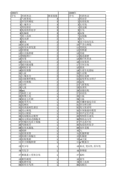 【国家自然科学基金】_特征显著性_基金支持热词逐年推荐_【万方软件创新助手】_20140801